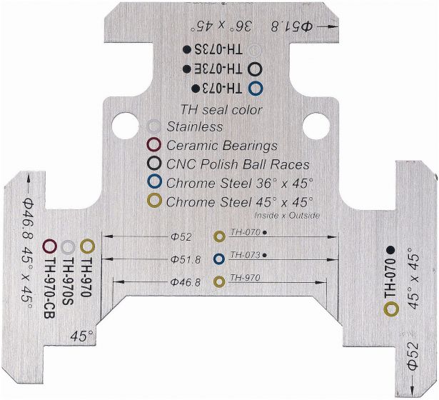 FSA Headset Guide Tool