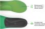 Superfeet Active Support High V2 Insoles